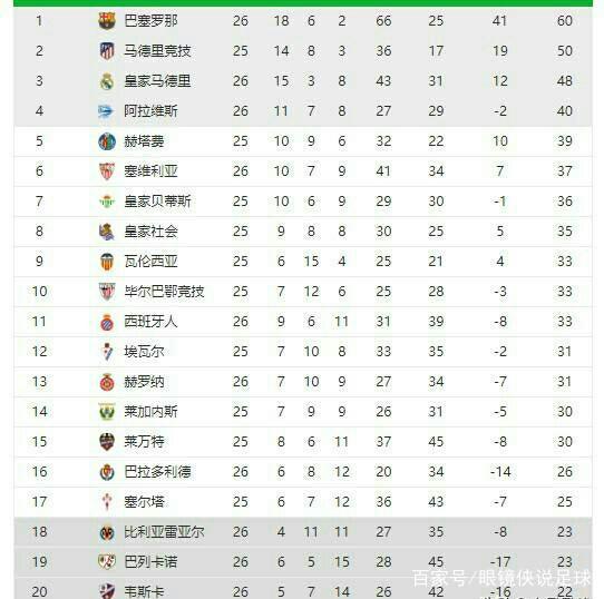 营资本进入
